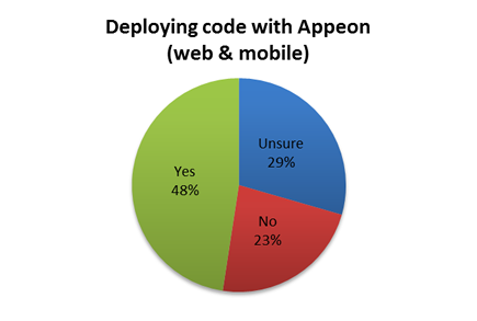 Deploy Code with Appeon