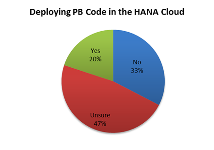 PB in the HANA Cloud