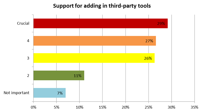 Support for adding in third-party tools