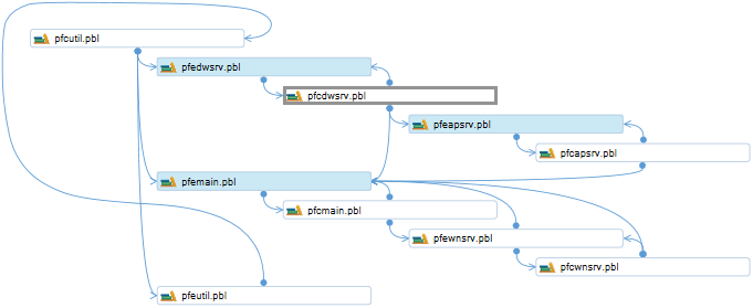 Explore PBL dependencies via diagrams highlighted in blue