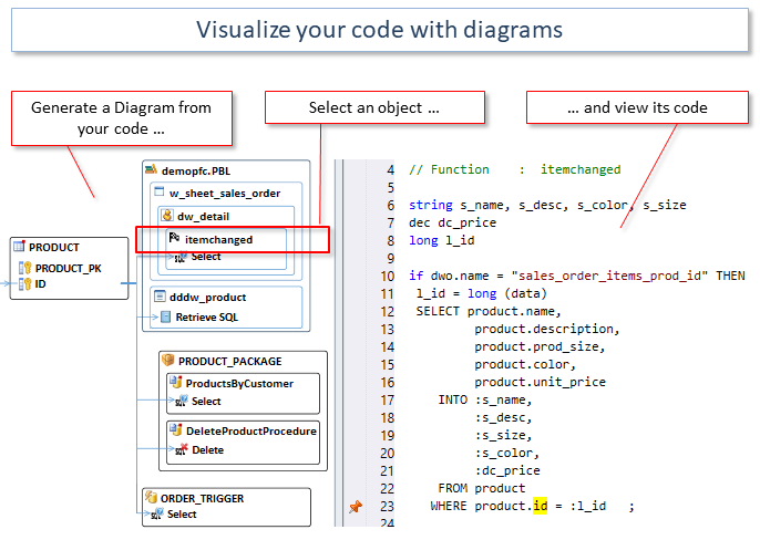 Generate Diagrams from your PowerBuilder and Database Code
