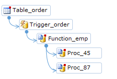 Create E/R Diagrams from PowerBuilder Code