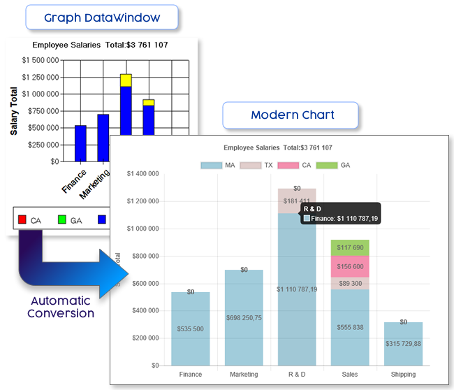Automatically Convert Graph DW to Modern Charts