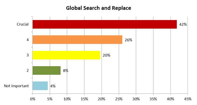 Global Search and Replace