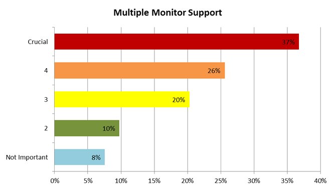 Multiple Monitor Support