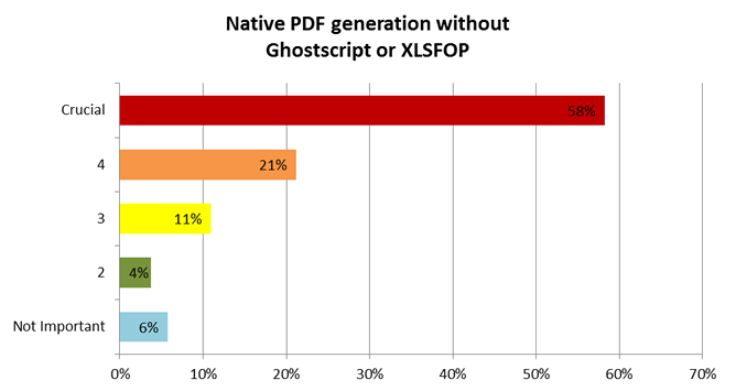 Native PDF