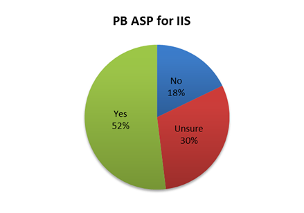 PB ASP for IIS