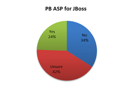 PB ASP for JBOSS