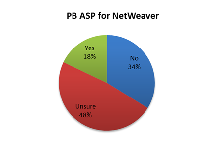 PB ASP for netweaver