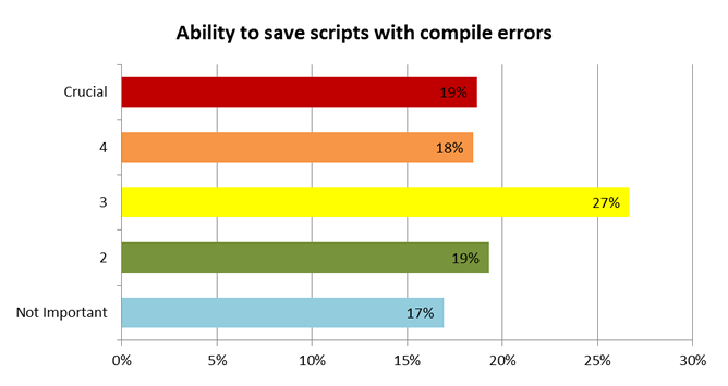 Saving Script with Compile Error