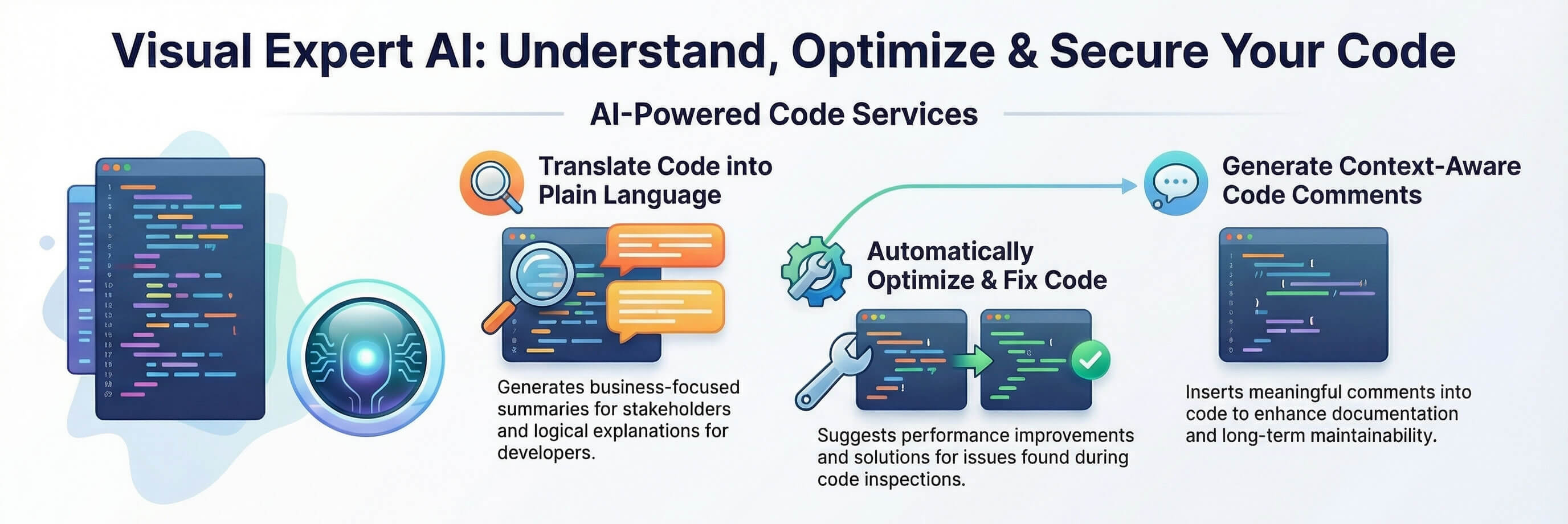 Visual Expert AI Features