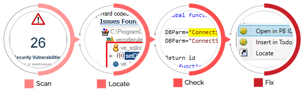 Visual Expert Code Scanning Workflow