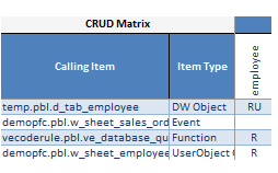 Create CRUD Matrix from PowerBuilder Code