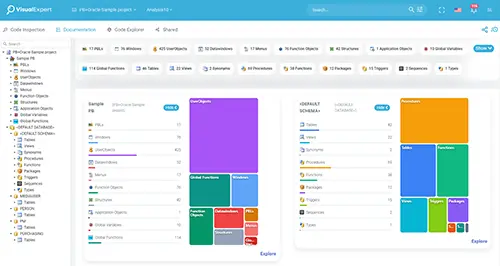Visual Expert Documentation Dashboard with Treemaps