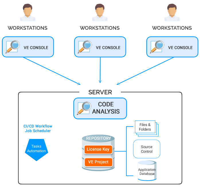 Visual Expert Client Server Configuration